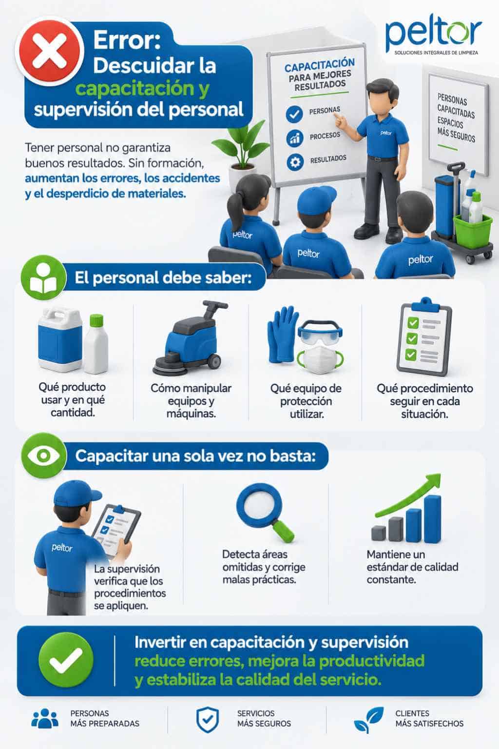 INFOGRAFIA descuidar la capacitacion y supervicion del personal - infografia peltor mexico