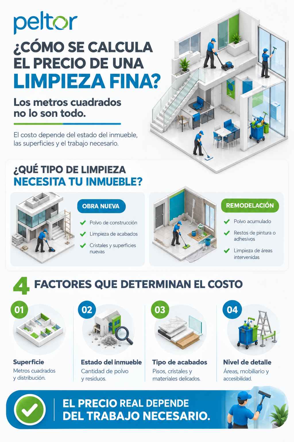 infografia - Como se calcula el precio de limpieza fina - empresa de limpieza fina